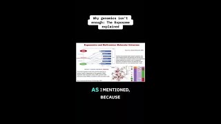 Is your DNA the whole story? Why genetics needs the exposome.