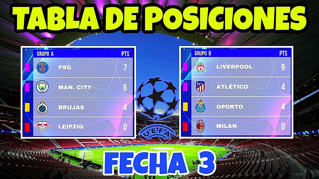 Liga Portugal - Classificação #LigaPro ✔️ Destaque para o