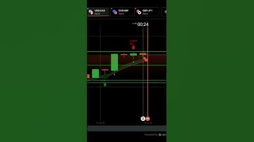 script test #trader #iqoption #shorts
