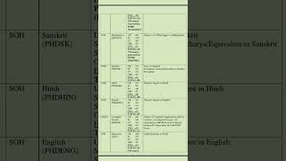 #PHD ADMISSION NOTIFICATION-2026-27#INDIRA GANDHI NATIONAL OPEN UNIVERSITY DELHI#VIRAL#TRENDS SHORTS