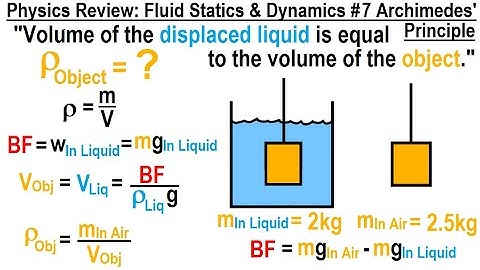 Physics Review: Fluid Statics and Dynamics #7 Archimedes