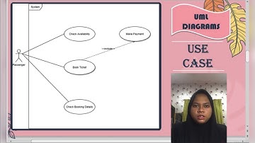 Railway Reservation System -Project OOP (section 1)