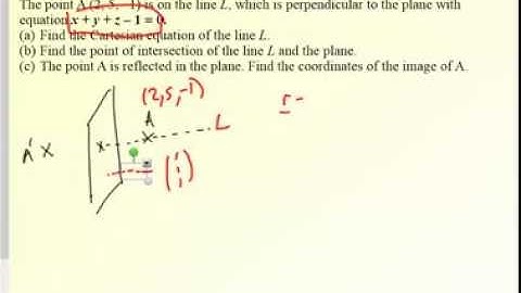 reflecting a point in a plane