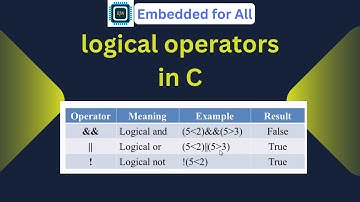 Logical Operators in C