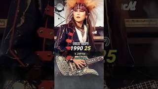 X JAPANメンバーの今昔! #Tears #Toshl #YOSHIKI #HIDE