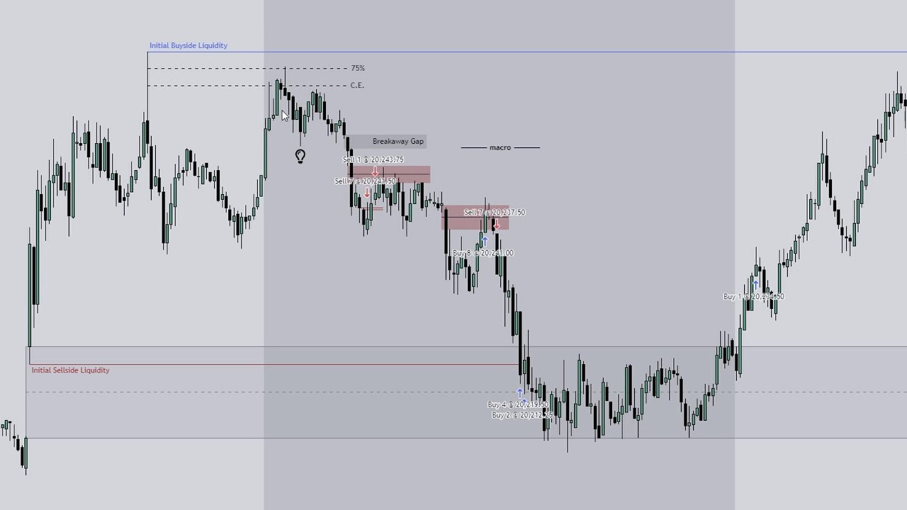 NQ Asia Trade Breakdown \ ICT 2024 ATM Model \ October 6, 2024 \ ICT ...