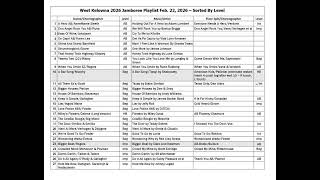 West Kelowna 2026 Jamboree Playlist Feb 22, 2026 Sorted By Level