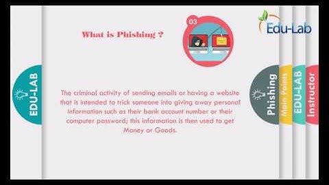 Edexcel Information and communication technology Chapter-6, part-1, IGCSE (9-1) syllabus