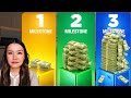 The 3 Net Worth Milestones That Change Everything