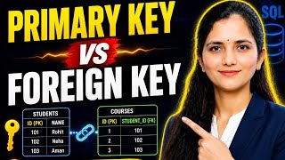 SQL Primary Key &amp; Foreign Key Explained in One Shot 🔥 | Complete Interview Guide with Examples