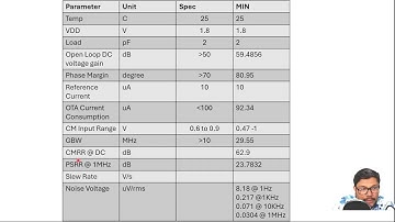 Mastering 2-Stage Miller OpAmp Design with gm/Id Method part _3