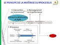 Maitrise Statistique des Procédés MSP SPC Partie1/4