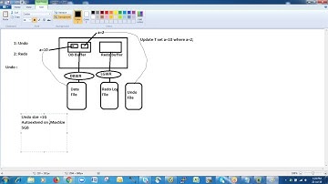Oracle12 2 DBA Classes 16 20190721 Undo Redo Practical