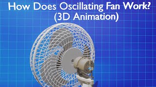 How does an Oscillating Fan Work? (3D Animation)