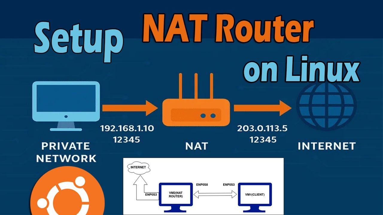 How to Configure NAT on Ubuntu 24.04 | Network Address Translation Explained