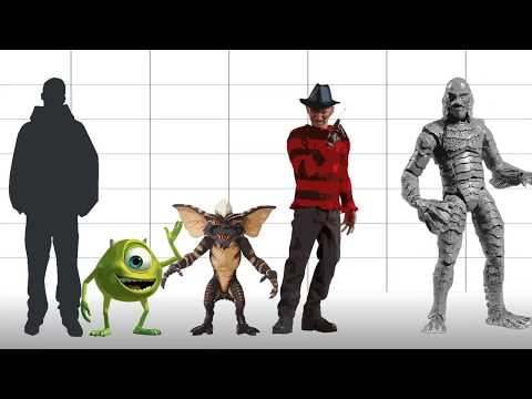 Movie Monsters Size