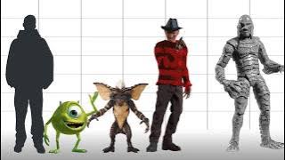 Movie Monsters Size Comparison