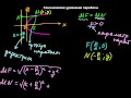 §24 Каноническое уравнение параболы