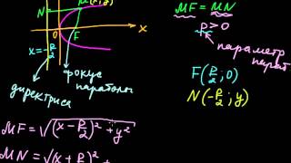 §24 Каноническое уравнение параболы