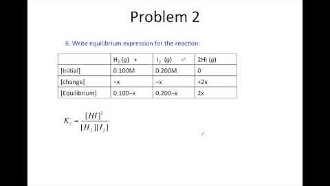 Calculating Equilibrium Concentrations