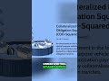 Mortgage Securitization: The Subprime Crisis Explained #shorts