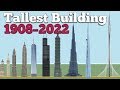 History of the World's Tallest Buildings (from 1908-2022)