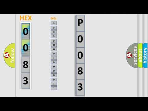DTC Subaru P0083 Short Explanation