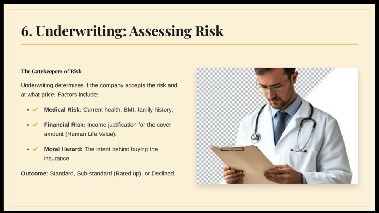 Life Insurance basics 