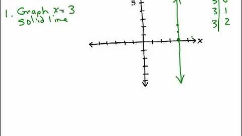 Graph Linear Inequalities 2 variables Part 4