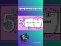 Spring Security là gì ? (P4) #minhtacoder #laptrinh #java #microservicesarchitecture #springboot