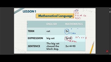 TRANSLATING WORDS INTO MATHEMATICAL SYMBOLS