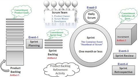 Scrum Guide 2020 Narration | World Of Agile