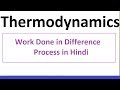 Closed System Work in Different Processes in Hindi