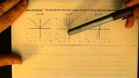 Math 142   1.0 Functions Review