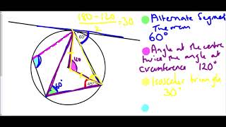 Circle Theorems