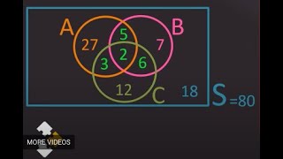 Probability & Counting Part 6 - Fundamental Counting Principle
