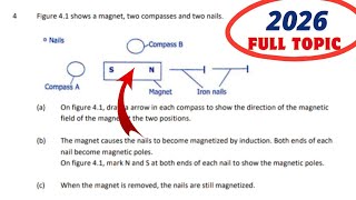 FULL TOPIC | MAGNETISM | 2026 ECZ PURE PHYSICS(5054) PAPER 2  AND PAPER 1 screenshot 5