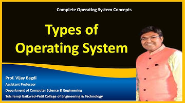 Types of Operating System (Multiprogramming, Multitasking, Multiprocessor, Distributed, Real Time)
