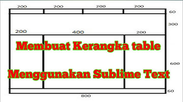 TUTORIAL MEMBUAT KERANGKA WEB DENGAN TABLE||MENGGUNAKAN SUBLIME TEXT