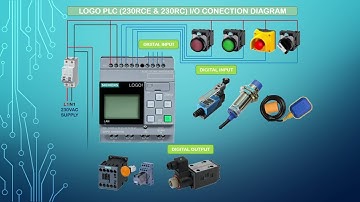 SIEMENS LOGO! PLC INPUT OUTPUT WIRING DIAGRM.