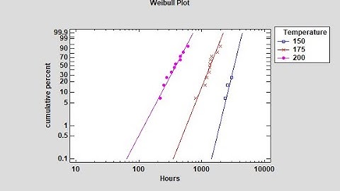 Accelerated Life Testing - Part 1