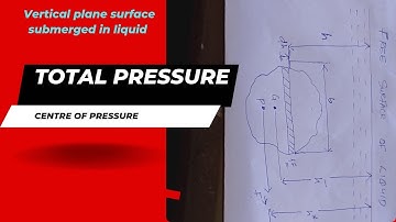 Hydrostatic Forces On Surfaces Malayalam tutorial video
