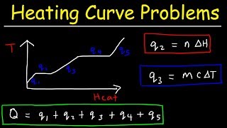 How Much Thermal Energy Is Required To Heat Ice Into Steam  Heating Curve Chemistry Problems