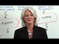 Start Out Right - as a Project Manager Start Out Right - as a Project Manager