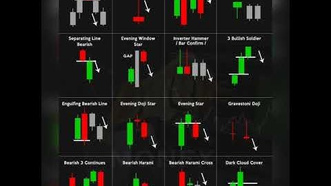 Chart Pattern Cheat Sheet 🤑🤑 | Trading Commune 💵💵 | #chart #pattern #cheatsheet #trading