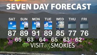 Gatlinburg and Pigeon Forge Weather for Weekend of May 15 2026.