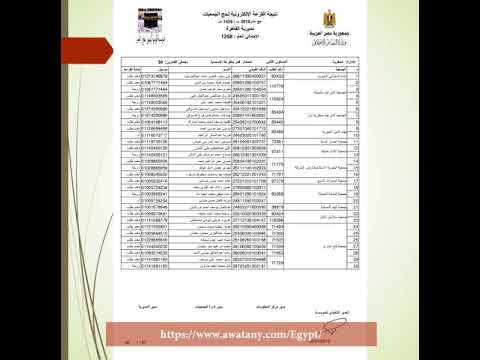 نتيجة قرعة حج الجمعيات الاهلية 2018 محافظة القاهرة بالاسم