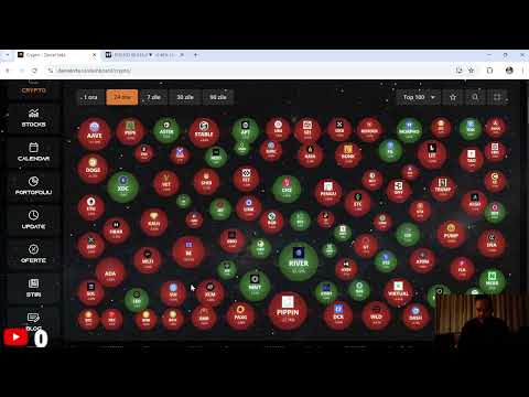 De ce nu scad pietele dupa atacul in Iran?este un semnal? Analiza toate pietele market update 3.3.26
