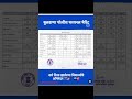 बुलढाणा पोलीस निवड यादी #maharastra #mpsc#motivation #policebharti #buldhana #police#update #result