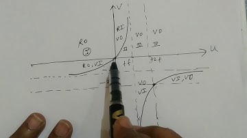 Thin lens lecture 19||Physics for IIT JEE/NEET by Anant agnihotri|| QUARK CLASSES KANPUR